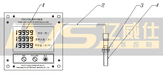 （图2）泵冲计数器安装示意图