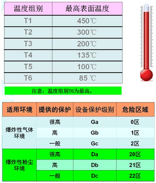 防爆电气设备的防爆标志2