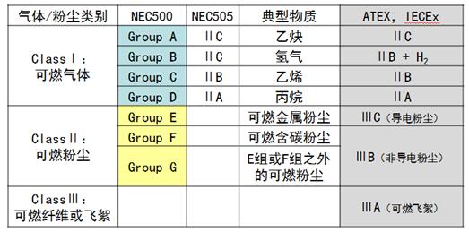 防爆电气设备的防爆标志1