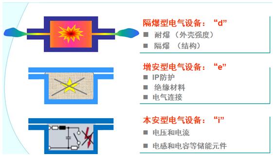 防爆型式及原理图