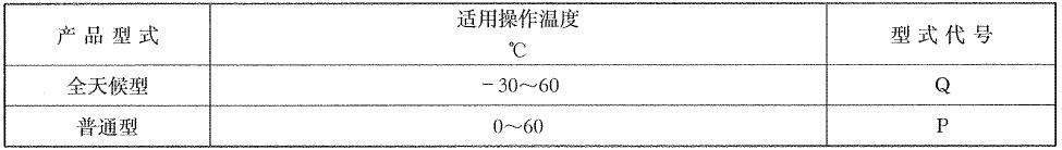 表2 呼吸阀适用温度