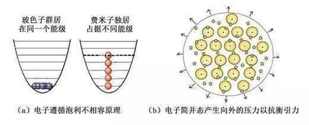 水压缩