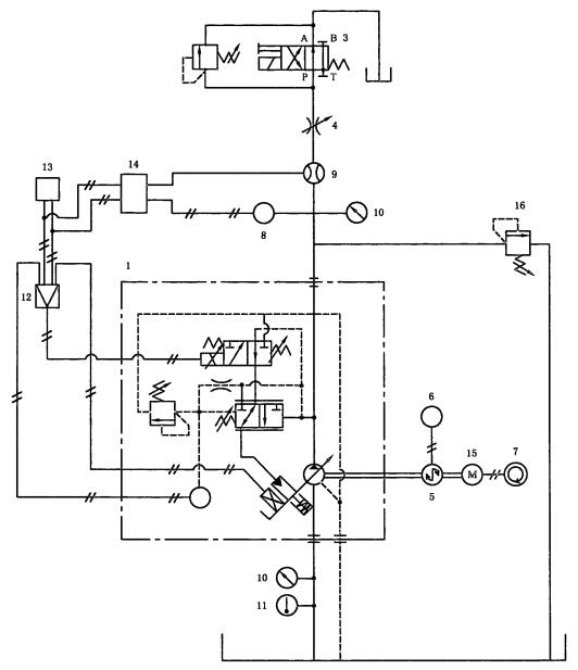 图2 应用电信号在压力补偿工况通过调节变量装置的位置  或角度改变排量来控制输出压力的被试泵试验回路图