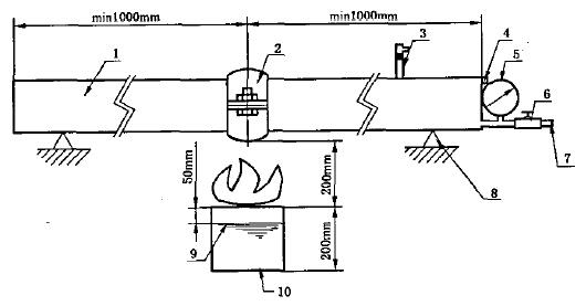 沟槽式管接件耐火试验装置原理图