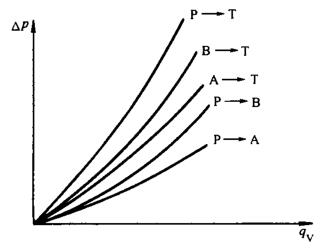 图 2 流量-压力损失曲线示意图