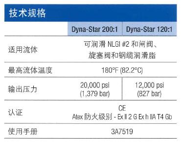 Dyna-Star® 气动泵技术规格表