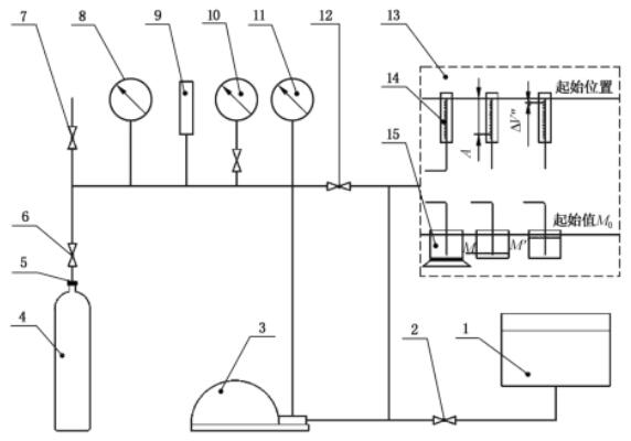 图 1 气瓶水压内测法试验装置典型流程图