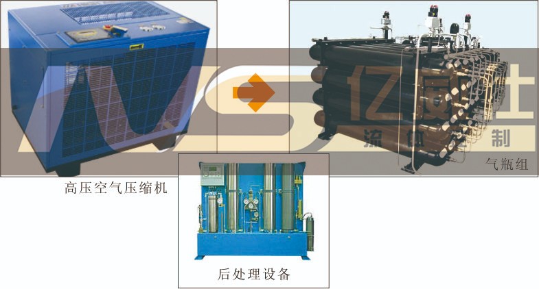 气密封检测设备组成图