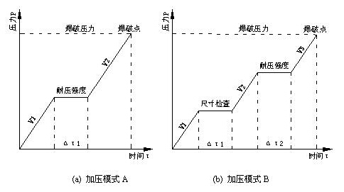 耐压强度爆破测试设备压力曲线图