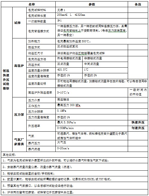 核电站燃料棒包壳RIA模拟试验装置-恒温快速升压试验参数表