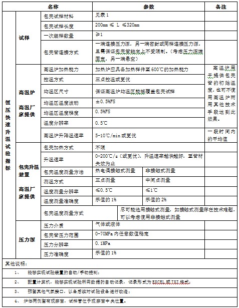 核电站燃料棒包壳RIA模拟试验装置-恒压快速升温试验参数表