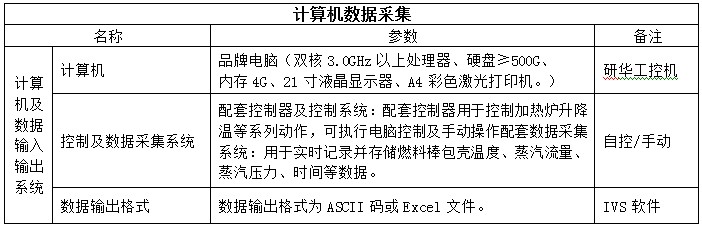 燃料棒包壳RIA模拟试验装置-计算机数据采集配置表