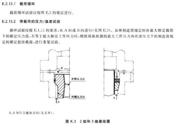 悬挂器载荷试验台参考标准说明