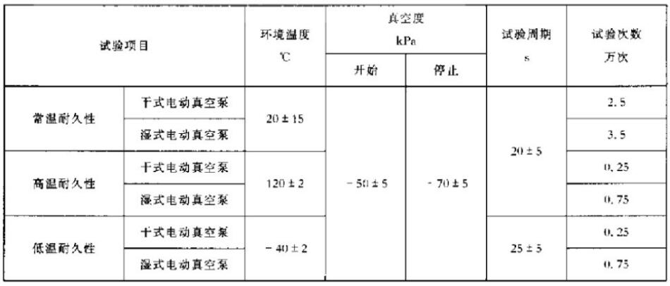 工作耐久性试验顺序和试验条件表