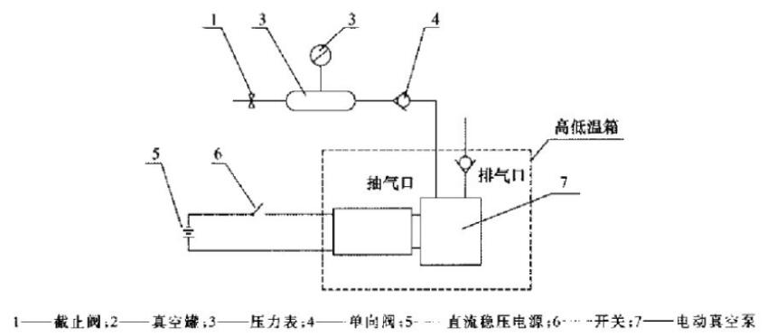 汽车电动真空泵基本性能试验装置示意图