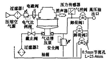 井口安全阀控制系统（井口控制盘、WHCP）原理图