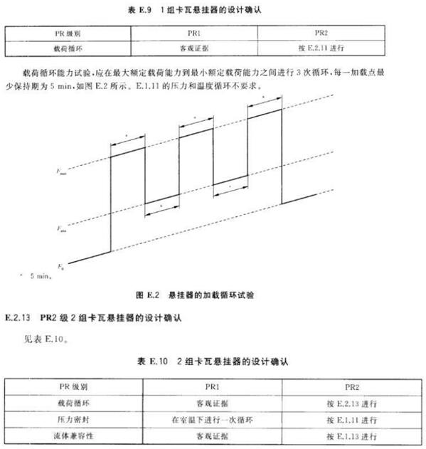 悬挂器载荷试验台试验程序1