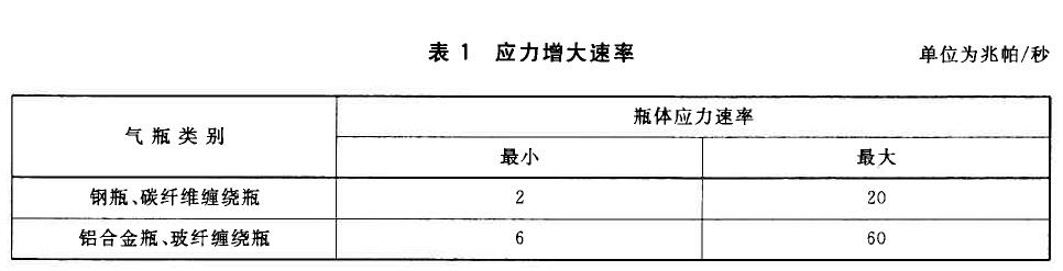 应力增大速率对照表