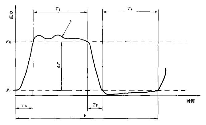 试验压力波形示意图