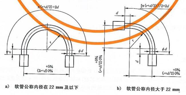 软管压力脉冲试验试样示意图