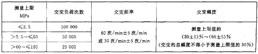 疲劳试验参数表