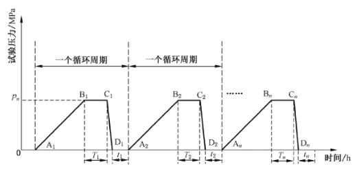 交变压力示意图