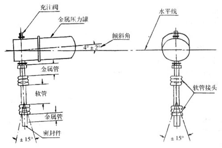 组合件密封性试验装置示意图