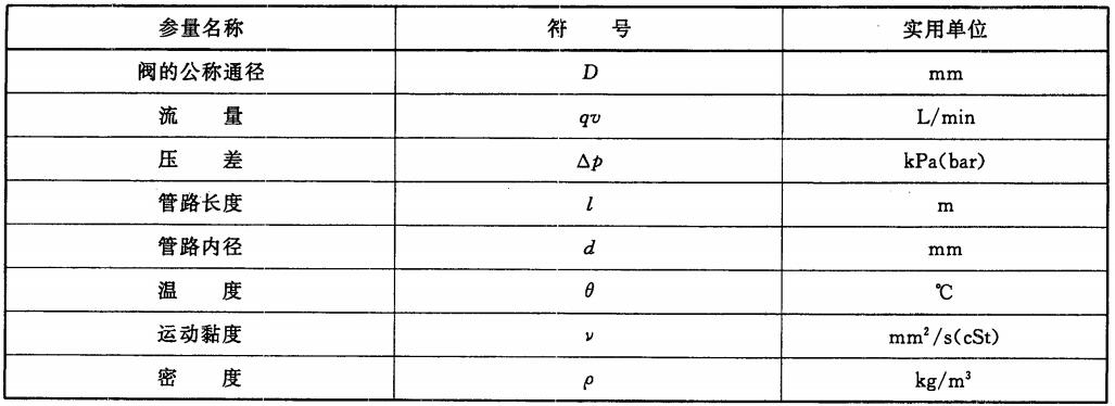 表3 实用单位