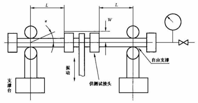 不锈钢卡压式管件振动试验装置示意图