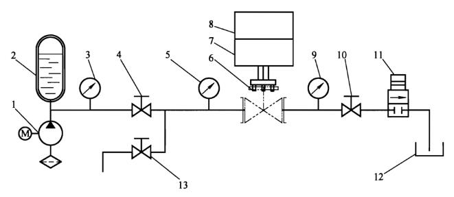 截止阀静压寿命试验系统原理图