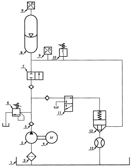 蓄能器排出流量测试装置原理图