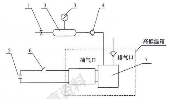 汽车电动真空泵基本性能试验装置示意图