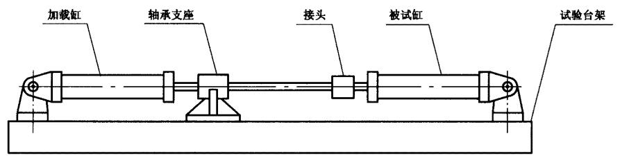 图 1 加载缸水平加载试验装置示意图