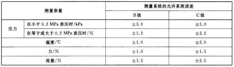 表 1 测量系统允许系统误差表