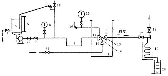 图 1 b 用泵作为压力源的阀门耐火试验系统原理图