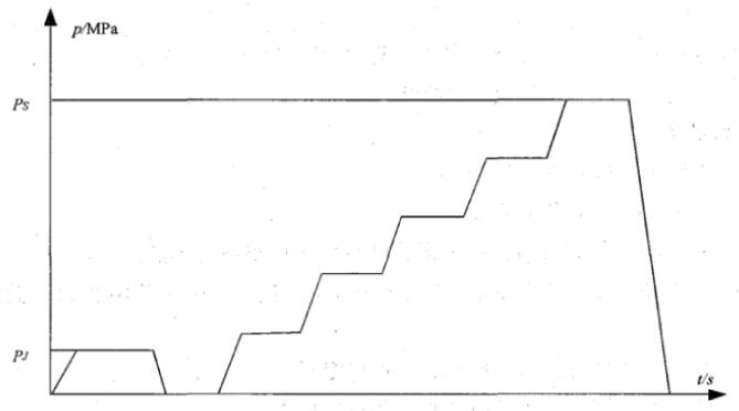 水压试验加压程序示意图