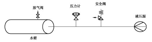 图1 家用太阳能热水系统储水箱耐压测试原理图