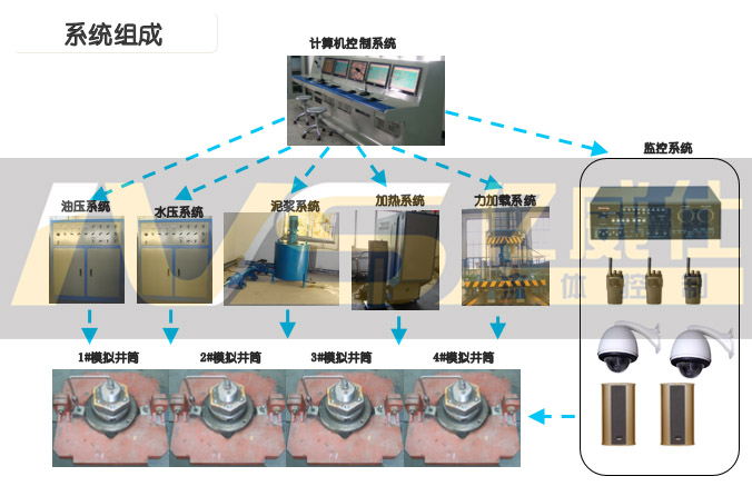 高温高压试验装置系统组成示意图