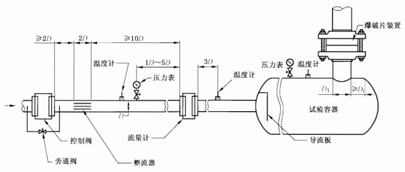 爆破片安全装置泄放量试验装置示意图