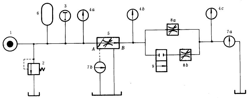 流量控制阀用作进口节流和三通旁通节流时的试验回路