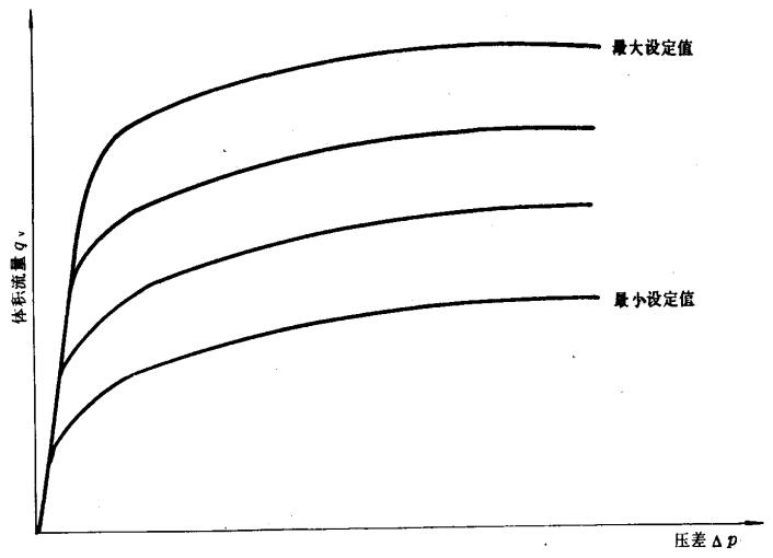 流量控制阀瞬态特性曲线