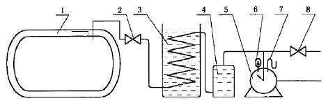 图 1 湿式气体流量计法试验装置原理图