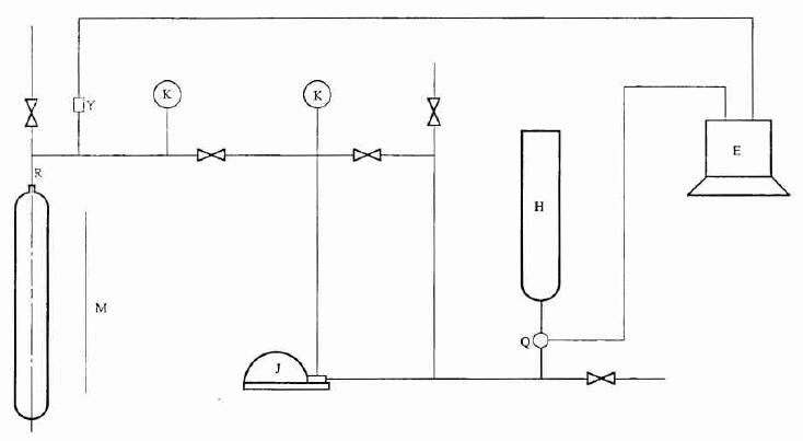 气瓶水压爆破测试系统示意图