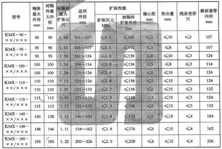 表 2 不同型号封隔件性能技术指标