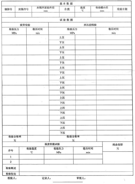 表 3 扩张式封隔器高温检验数据表