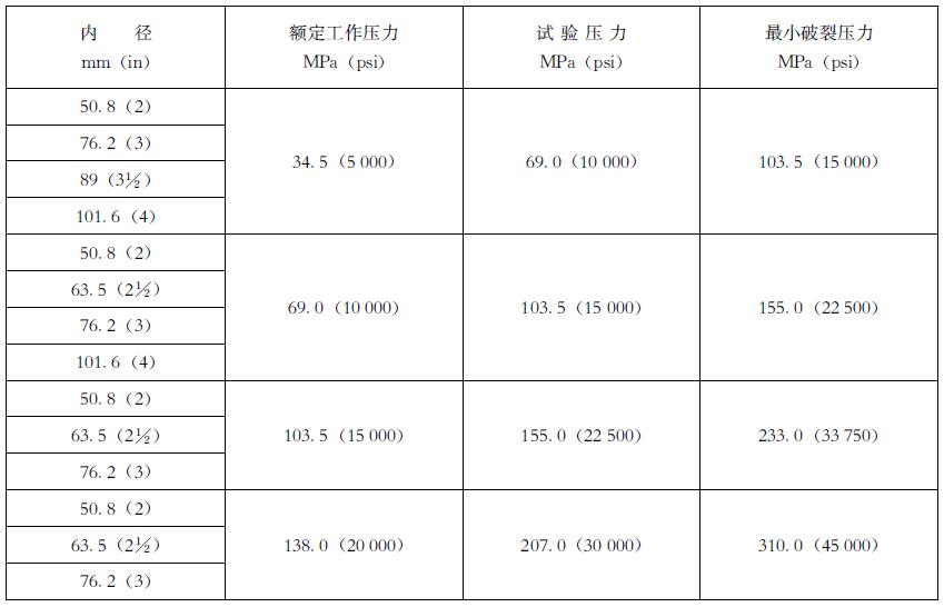 表 2 柔性管线的直径与额定工作压力