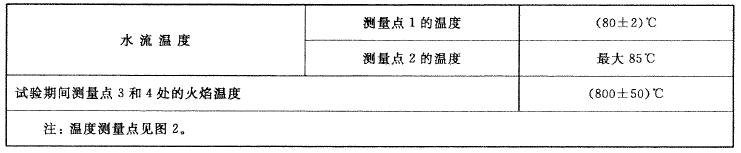 表 2 温度