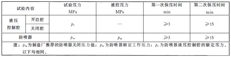 表 1 防喷器壳体、液压控制腔的额定压力试验