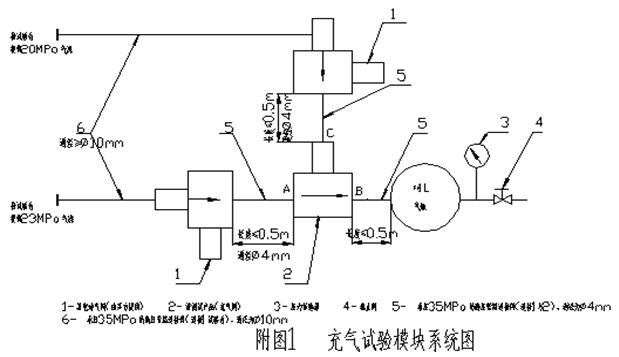 图1充气试验模块系统