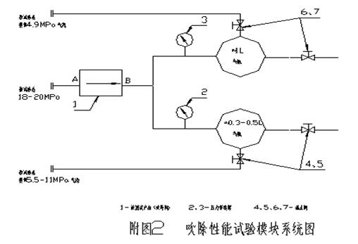 图2吹除性能试验模块系统